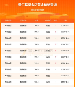2025年07月11日萃华金店黄金最新价格多少一克