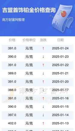 2025年07月11日吉盟珠宝铂金最新价格多少一克