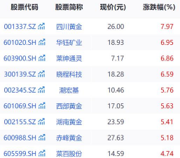 2025年07月11日金至尊黄金涨跌幅