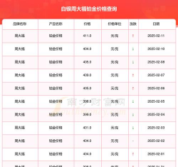 2025年07月11日周大福铂金最新价格多少元一克