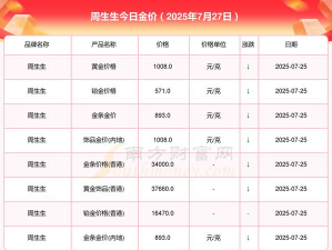 2025年07月11日周生生黄金最新价格多少元一克