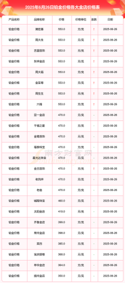 2025年07月11日金大福黄金铂金多少钱一克