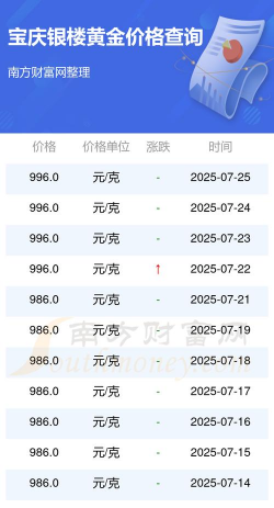 2025年07月11日宝庆银楼黄金最新价格多少钱一克