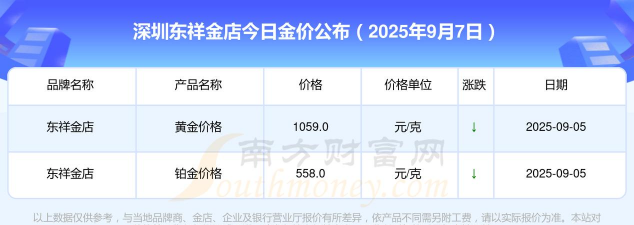 2025年07月11日东祥金店黄金最新价格多少元一克
