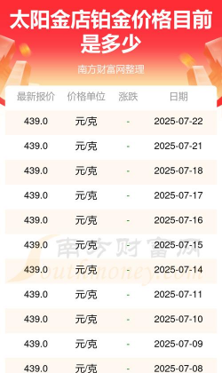 2025年07月12日太阳金店铂金涨跌幅