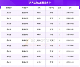 2026年09月17日周大生黄金涨跌幅