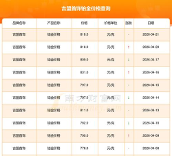 2026年09月17日吉盟珠宝铂金最新价格多少钱一克