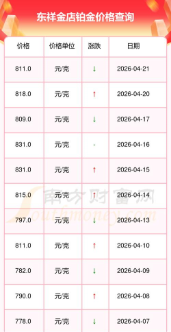 2026年09月17日东祥金店黄金铂金多少一克