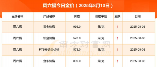2025年07月12日周六福黄金铂金多少元一克
