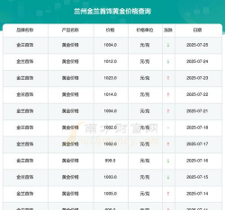 2025年07月12日金兰首饰黄金最新价格多少钱一克