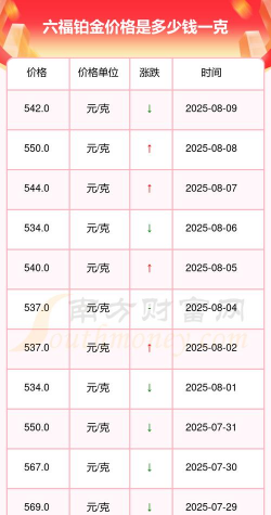 2025年07月12日六福黄金铂金多少元一克