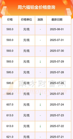 2025年07月12日周六福铂金最新价格多少钱一克