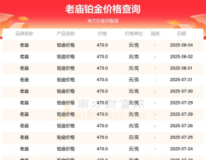 2025年07月12日老庙铂金最新价格多少一克