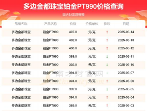PT990铂金回收今日最新价格多少（2025年07月13日更新）