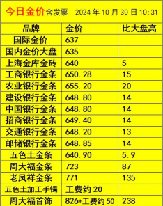 和谐平安金条今日最新价格一克（2025年07月13日更新）
