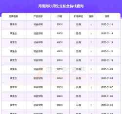 2025年07月13日周生生铂金最新价格多少元一克