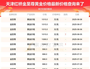 2025年07月13日金至尊黄金最新价格多少元一克