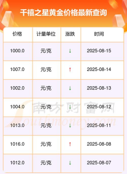 千禧之星今日多少钱（2025年05月24日）