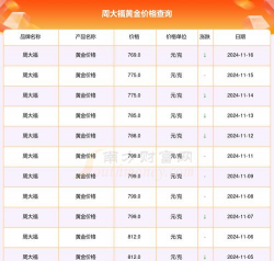 2025年07月13日周大福黄金最新价格多少一克