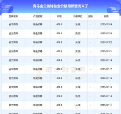 2025年07月13日金兰首饰铂金最新价格多少钱一克