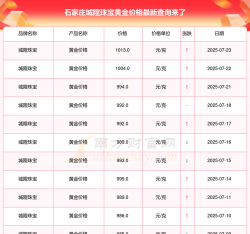 2025年07月13日城隍珠宝黄金最新价格多少钱一克