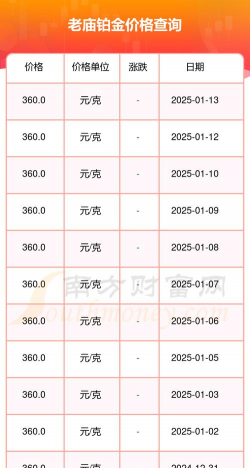 2025年07月13日老庙铂金最新价格多少钱一克
