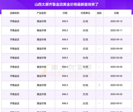 齐鲁金店今日多少钱（2025年05月24日）