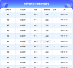 2025年07月14日菜百铂金最新价格多少钱一克