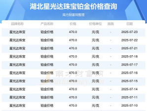 2025年07月14日星光达珠宝铂金最新价格多少元一克