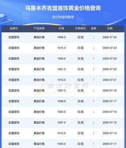 2025年07月14日吉盟珠宝黄金最新价格多少一克
