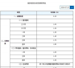 建行人民币银今日价格多少一克