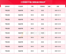 2025年07月14日千禧之星铂金最新价格多少元一克