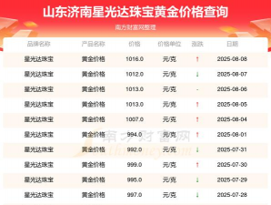 2025年07月14日星光达珠宝黄金最新价格多少元一克