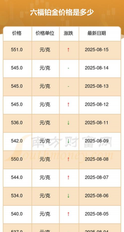 2025年07月14日六福铂金最新价格多少元一克