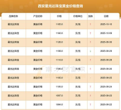 2025年07月15日星光达珠宝黄金最新价格多少一克