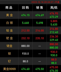 2025年07月16日金至尊黄金涨跌幅