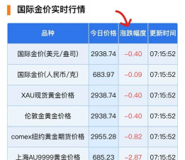国际黄金实时报价多少美元一盎司