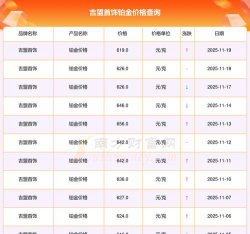2025年07月16日吉盟珠宝铂金最新价格多少元一克