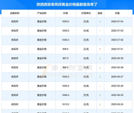老凤祥今日多少钱（2025年05月24日）