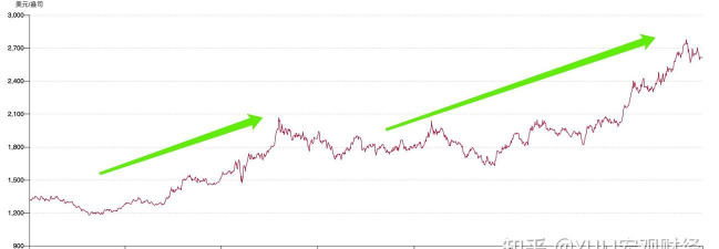 2025年07月17日周大生黄金涨跌幅