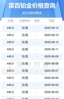 2025年07月17日菜百铂金涨跌幅