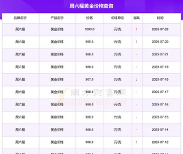 2025年07月17日周六福黄金铂金多少钱一克