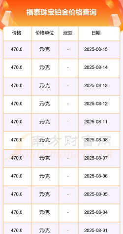 2025年07月17日福泰珠宝铂金最新价格多少元一克