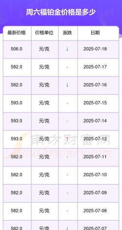 2025年07月17日周六福铂金最新价格多少元一克