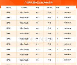 2025年07月17日周大福黄金铂金多少元一克