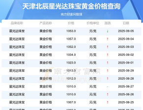 2025年07月18日星光达珠宝黄金最新价格多少钱一克
