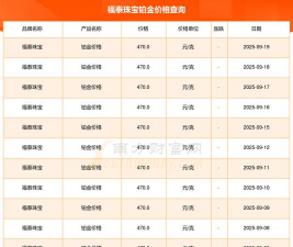 2025年07月18日福泰珠宝铂金涨跌幅