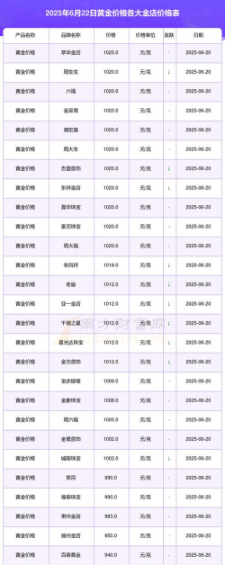 24K金回收今日最新价格多少（2025年07月18日更新）