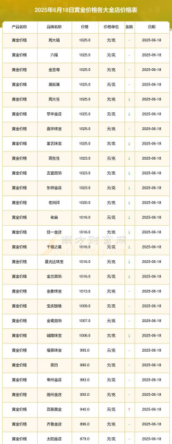 台湾黄金今日最新价格多少（2025年07月18日更新）