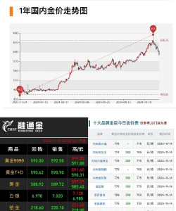 2025年07月18日吉盟珠宝黄金涨跌幅